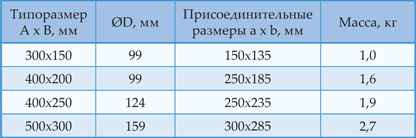 Характеристики ВСН